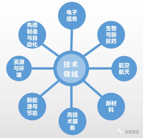 國家重點支持的高新技術領域之電子信息,你了解嗎